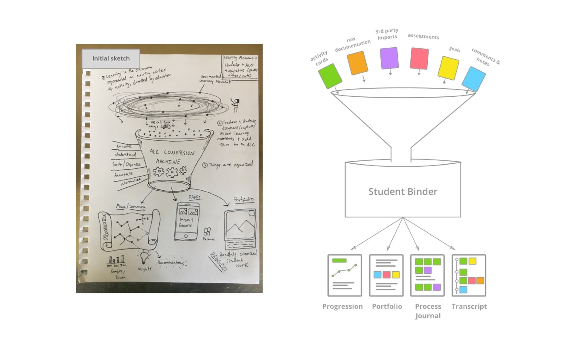 Image of AltSchool